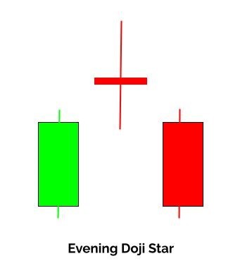 Evening Doji Star