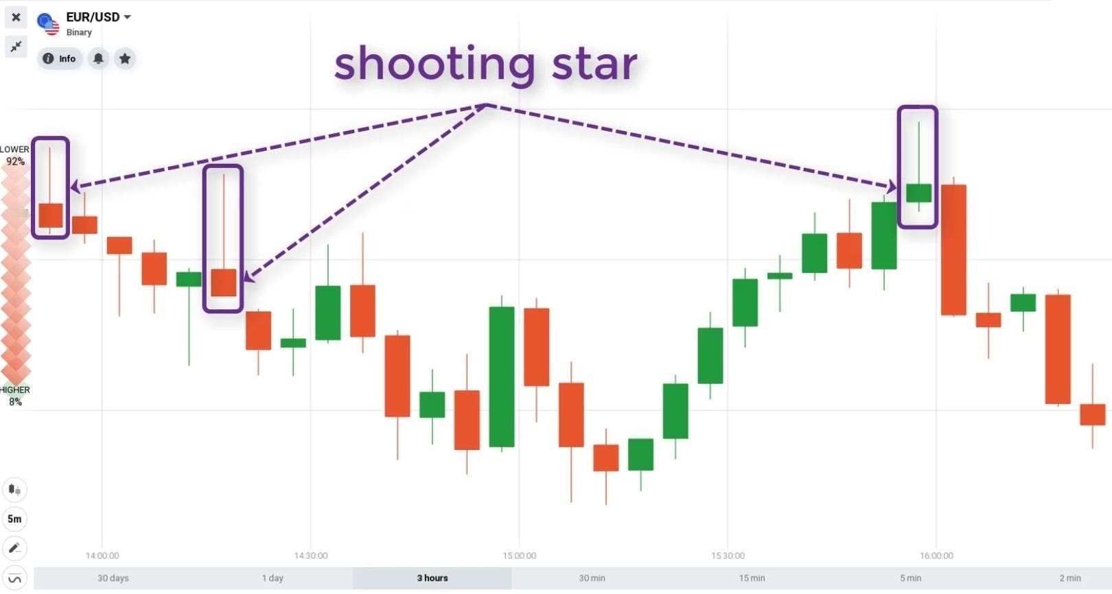 The Shooting Star