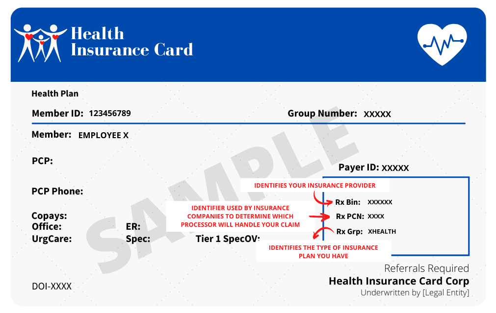 rx pcn meaning, rx bin number, rx pcn number on insurance card, what is pcn on insurance card, Rxgrp