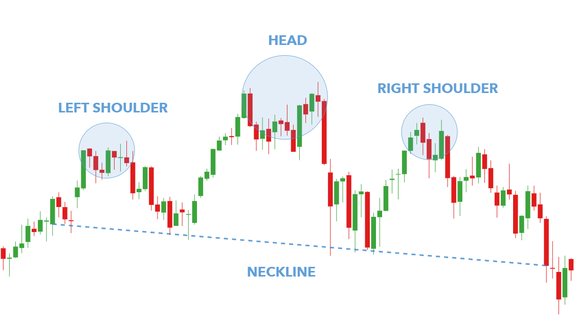 Head and Shoulders Stock Trading Pattern cheat sheet